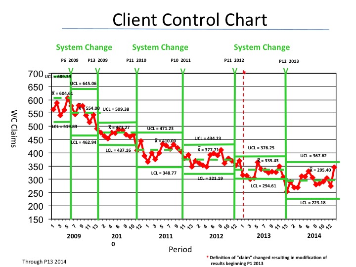 client conrol chart
