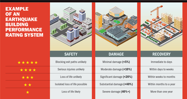 resilience safety ratings