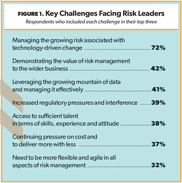 risk leader chart 1