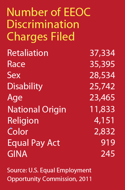 EEOC Discrimination