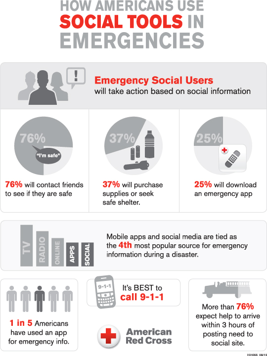 RedCrossInfoGraphic