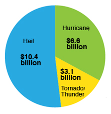 Hail-in-Texas