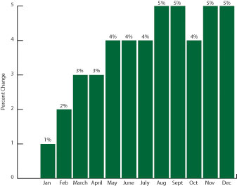 pcmarket_chart-1