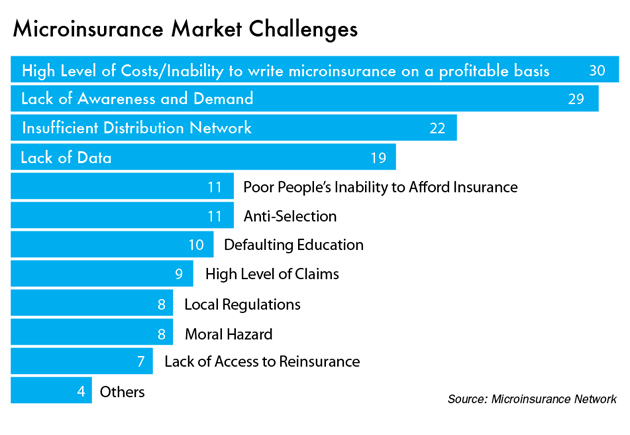 microinsurance-chart