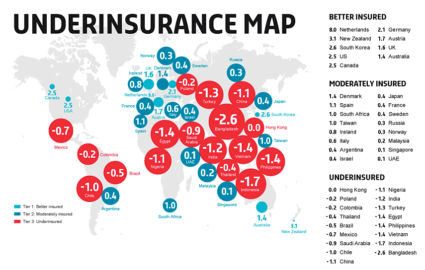 underinsured