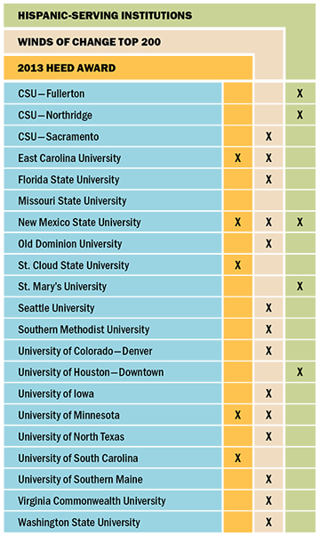 diversitychart1_Sept14