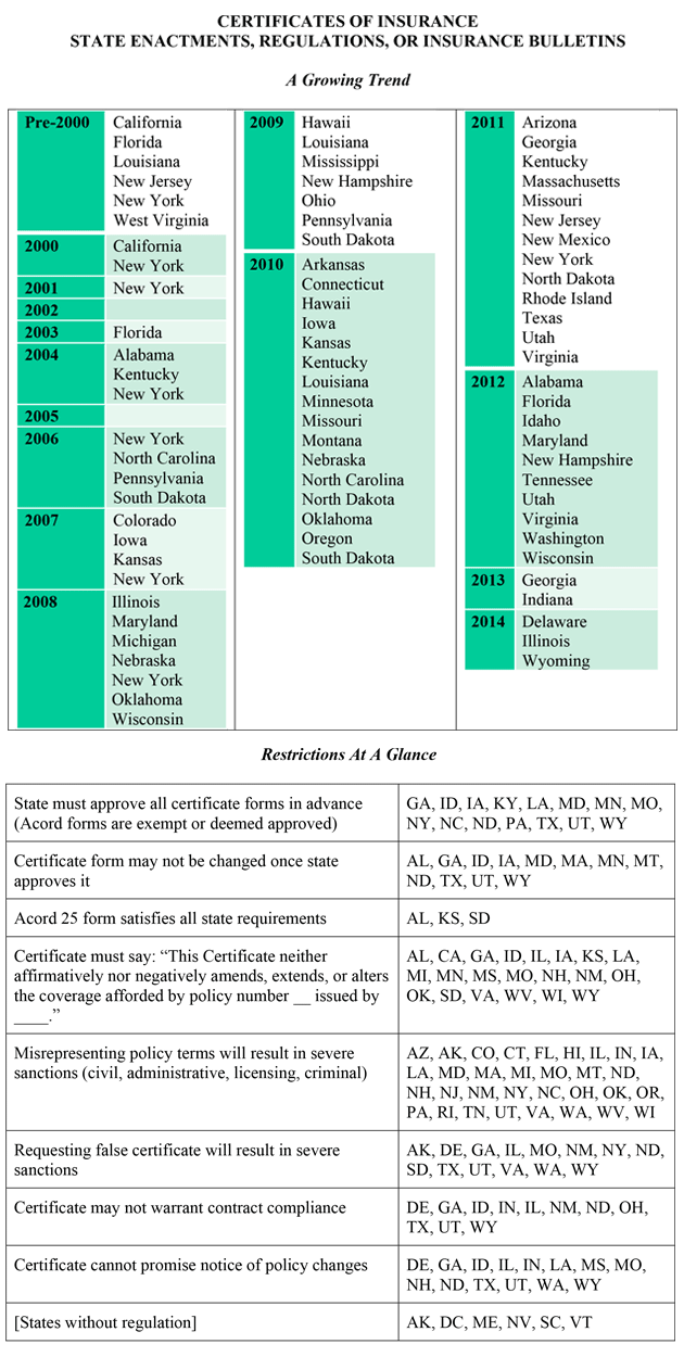 certificateinsurance_chart