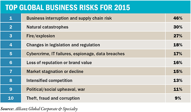 risk drivers risk drivers