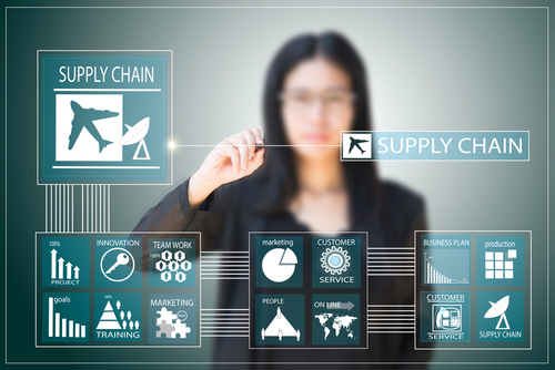 supply chain risk