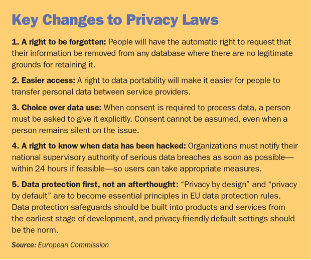 eu data protection law