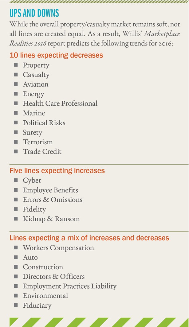 property casualty market outlook