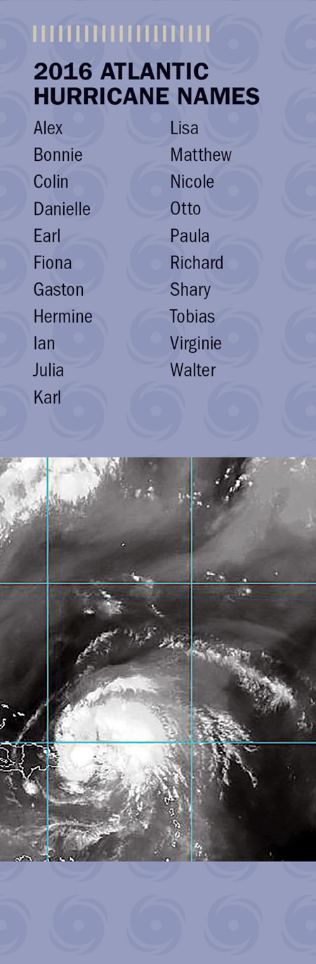 2016 hurricane season