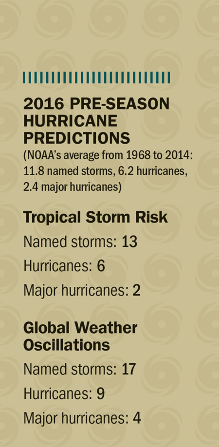 hurricane outlook 2016