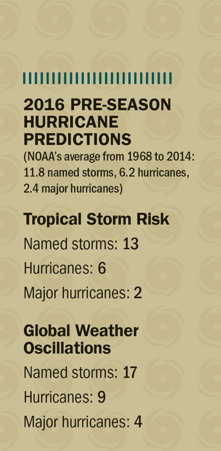2016 hurricane season outlook