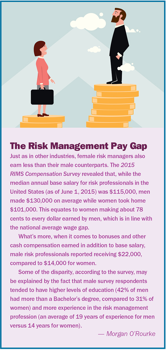 gender wage gap risk management