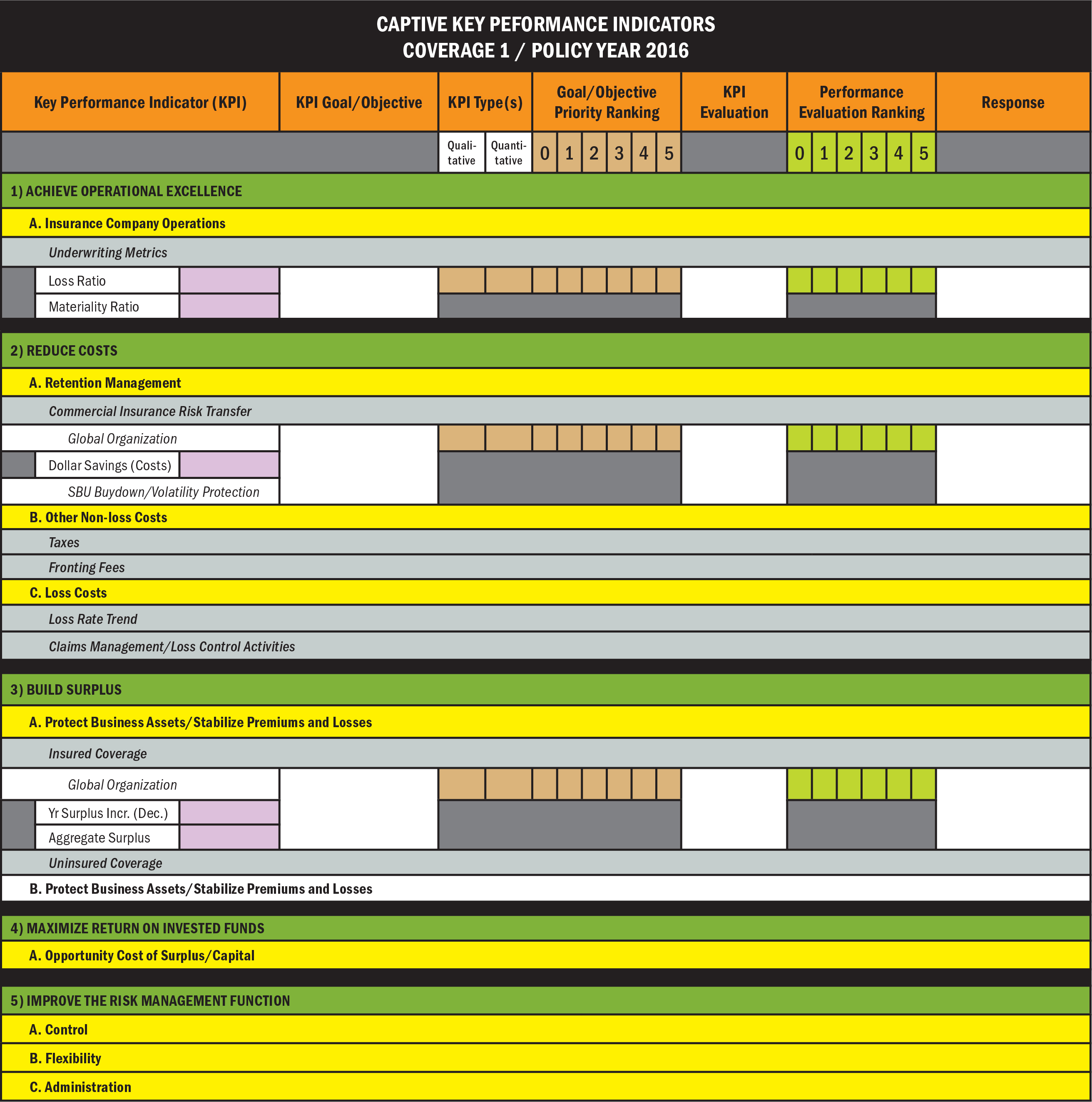 captive performance monitoring dashboard