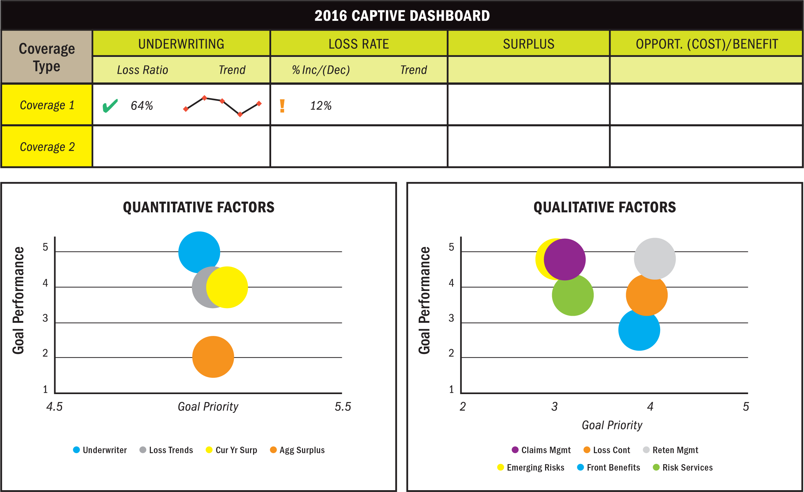 captive performance dashboard