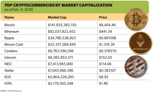 cryptocurrency market capitalization