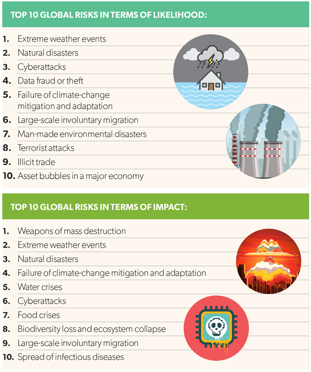 world economic forum global risks report