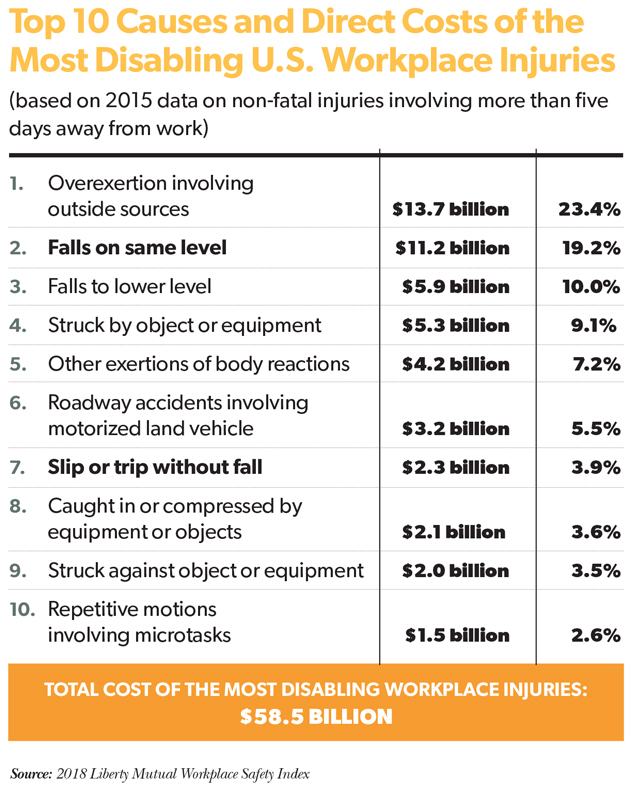 workplace safety workers compensation