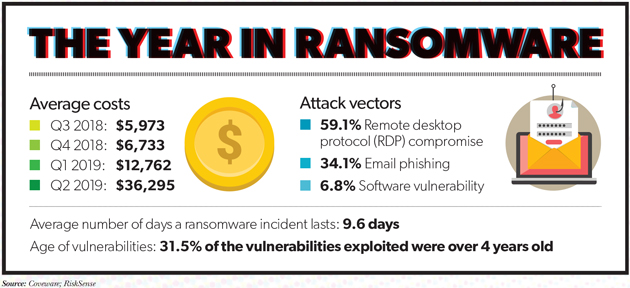 Feature Ransomware Side 1