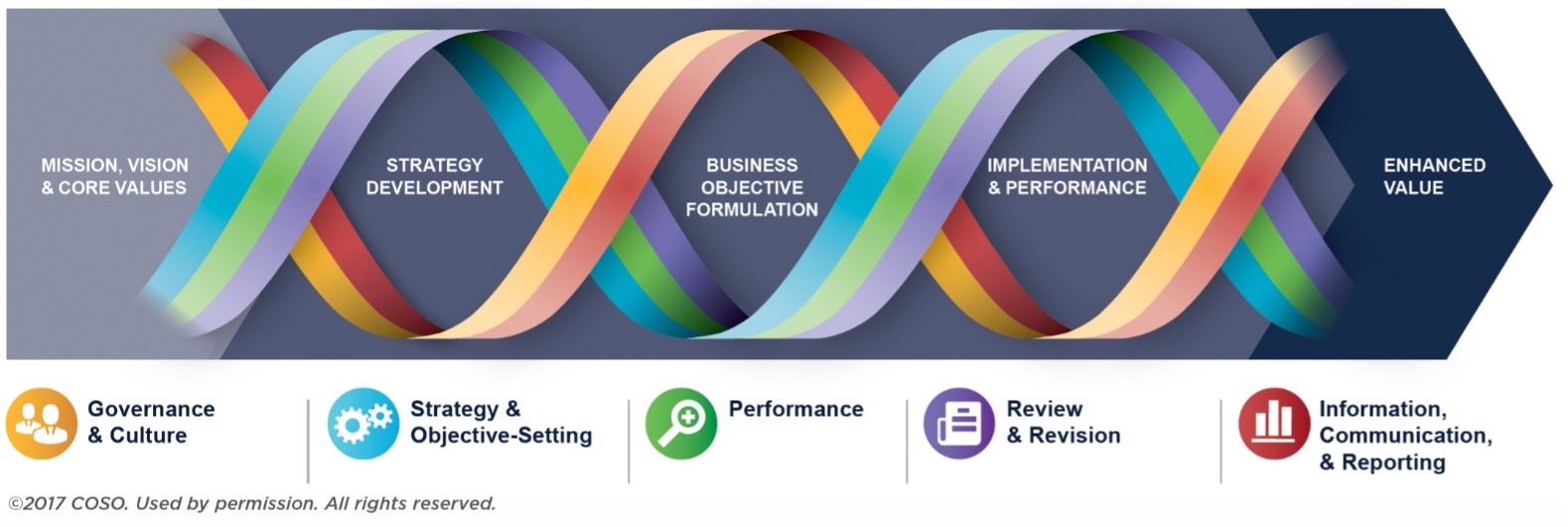 COSO ERM Framework